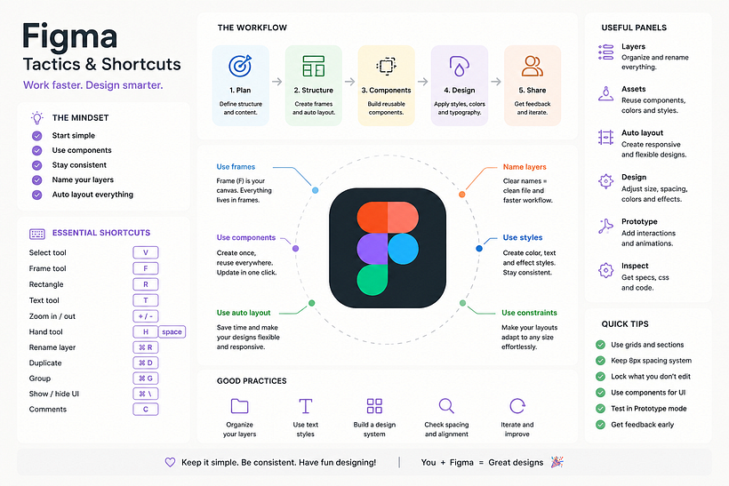 One page CV website 1
