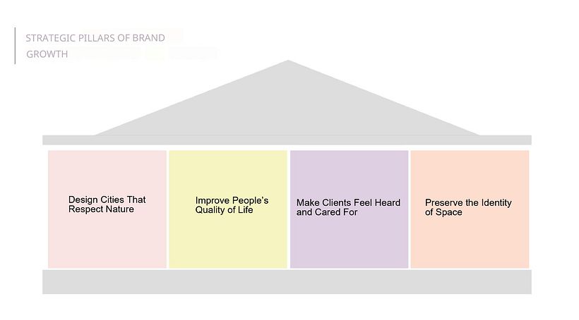 Urban Consultancy Brand 1