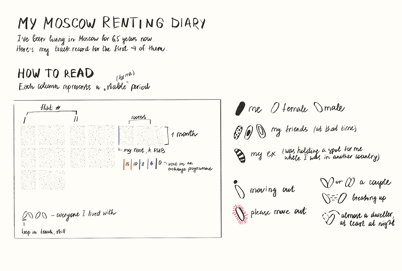 My project for course: Analog Data Visualization for Storytelling ...