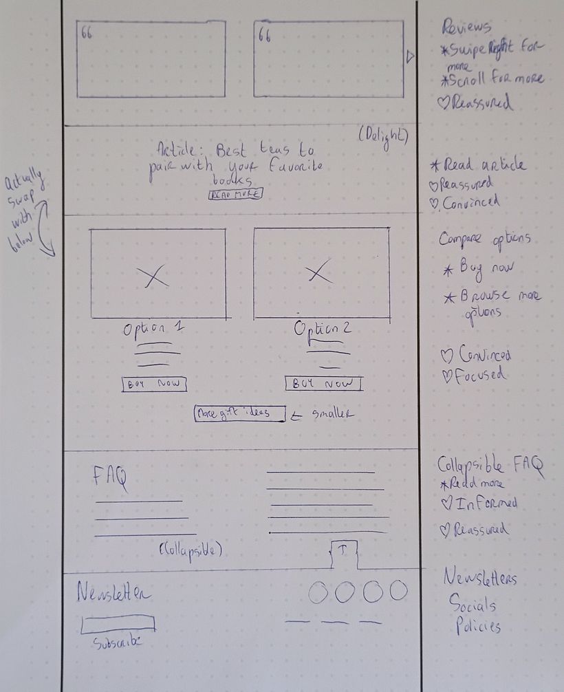 UX/UI design: Designing a landing page using storytelling principles ...