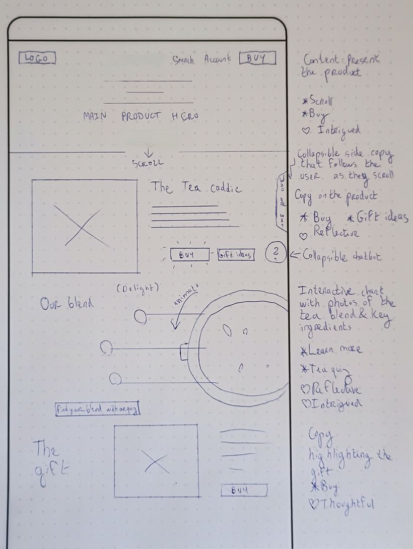 UX/UI design: Designing a landing page using storytelling principles ...