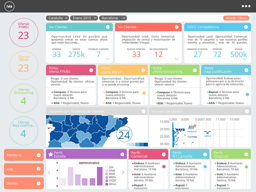 dashboard | Domestika